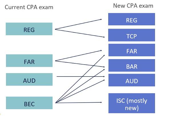 change summary